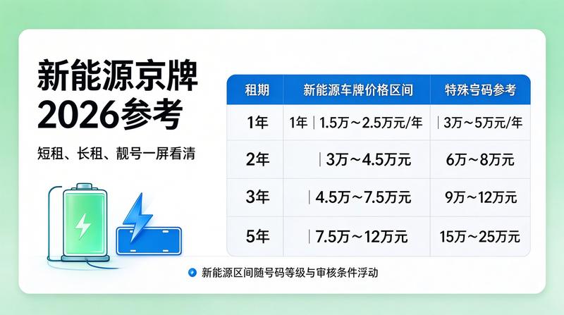 京牌市场交易大厅