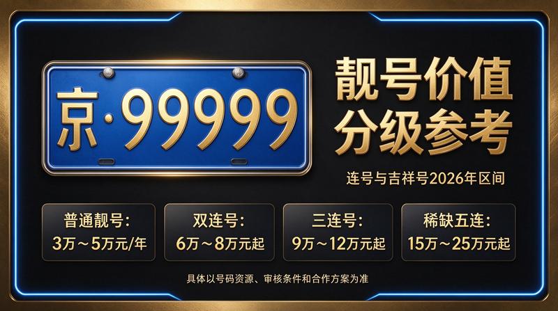 2026年北京车指标转让流程图解